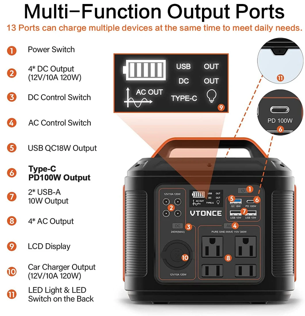 300wh Portable Power Station 80000mAh 3.7V for Emergency Power Appliance