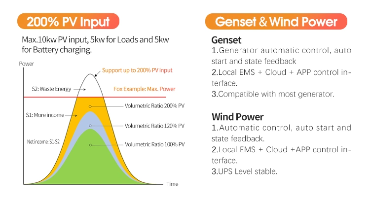 5kw Solar Power Storage Systems Quietest Solar Inverter on Grid off Grid Hybrid Inverter MPPT Sine Wave Inverter for Home with 10kwh Stand Battery Pack