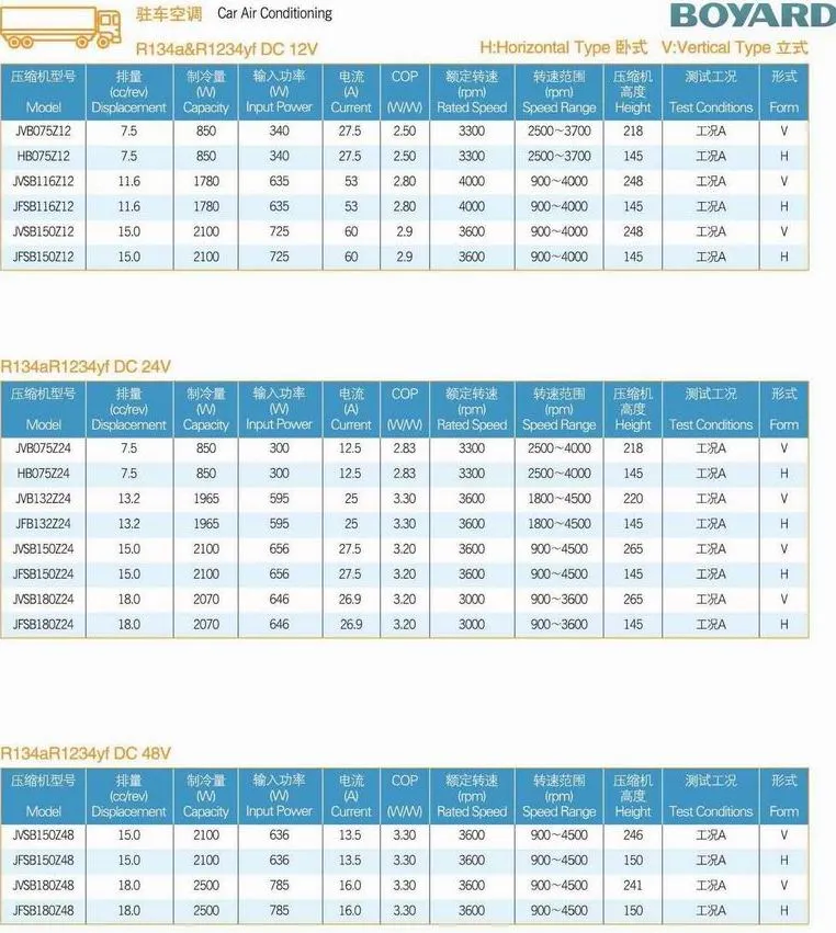 Solar 12V/24V/48V/72V Low Voltage Brushless Compressor Heat Pump Battery for Marine Cab Truck Construction Machine Harvesters Aircon Jfsb180z48